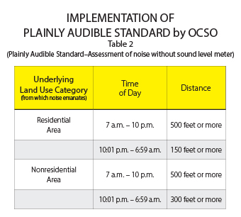 Max allowable sound level limits chart